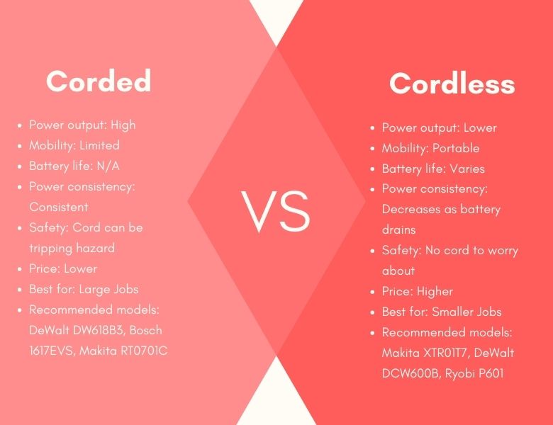 corded vs cordless wood router for beginners