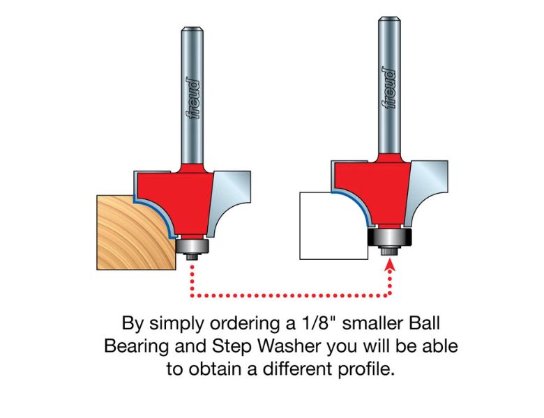 router bits profile/edge treatment