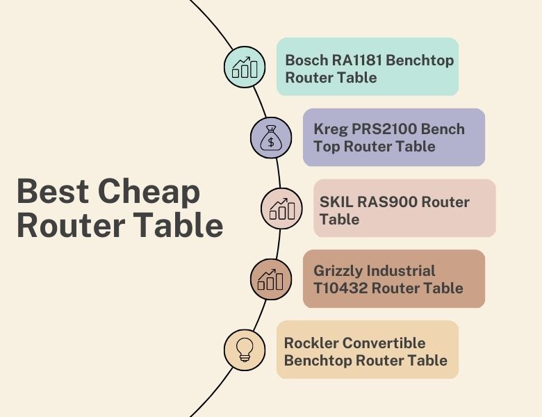 Best Cheap Router Table